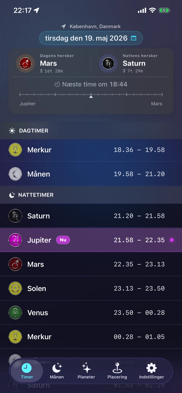 Hver planettime og dens herskende planet — for enhver by.