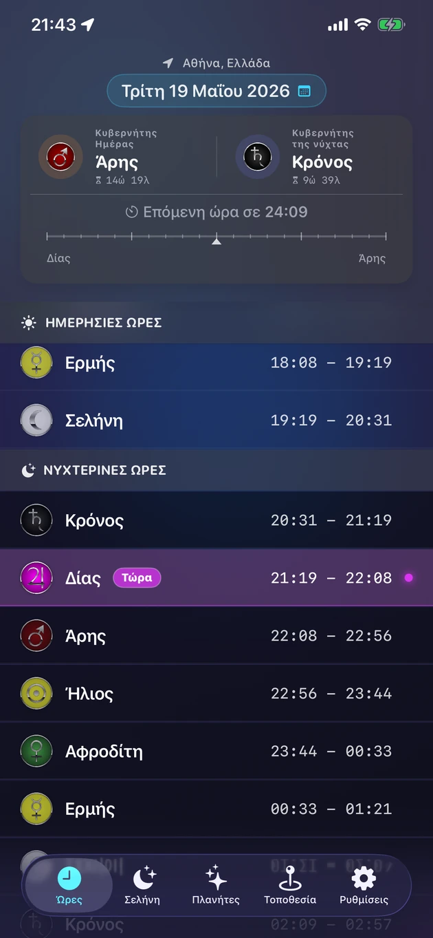 Κάθε πλανητική ώρα και ο κυβερνήτης της, για κάθε πόλη.
