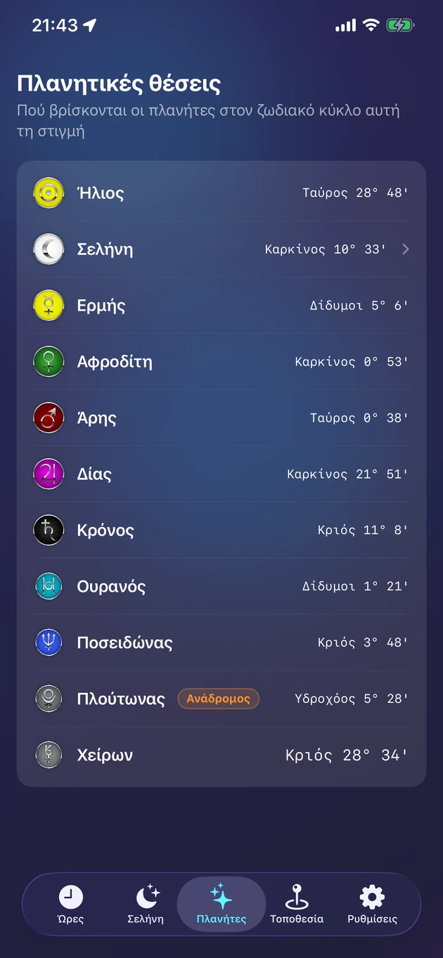 Ζωντανές ζωδιακές θέσεις για Ήλιο, Σελήνη, πλανήτες και Χείρωνα.