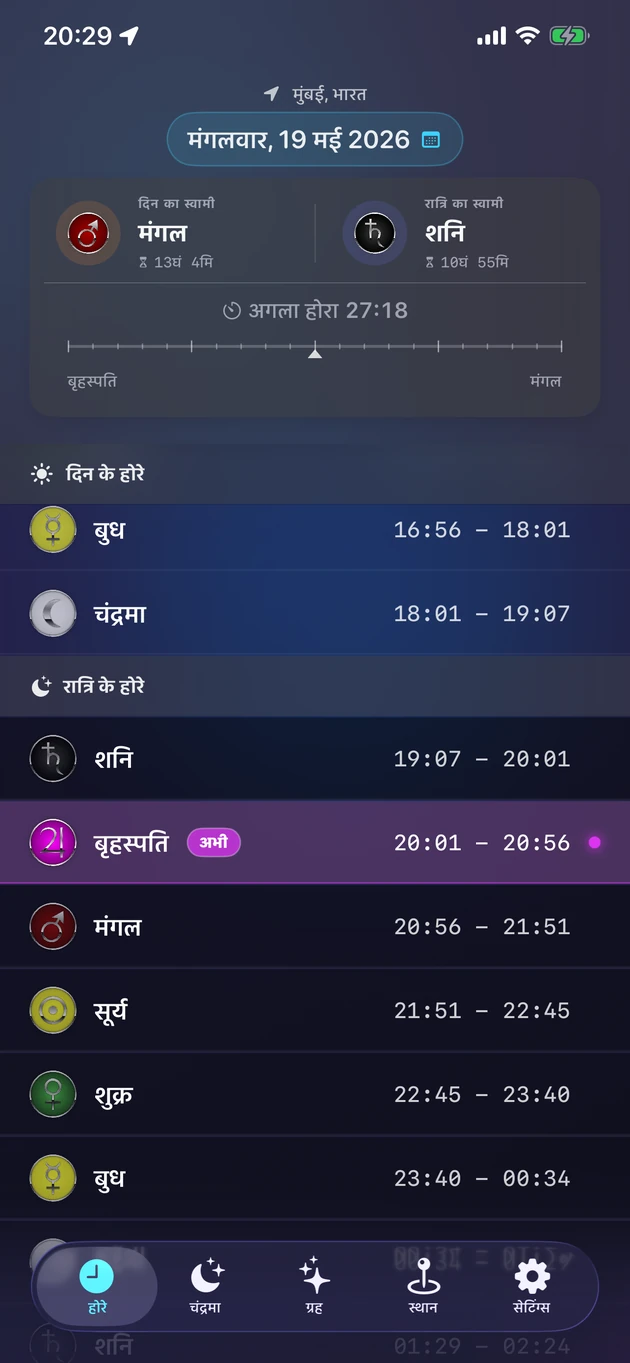 हर शहर के लिए हर ग्रह-होरा और उसका स्वामी ग्रह।