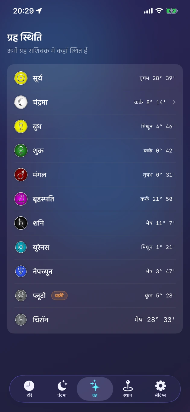 सूर्य, चंद्र, ग्रहों और चिरॉन की सजीव राशि स्थिति।