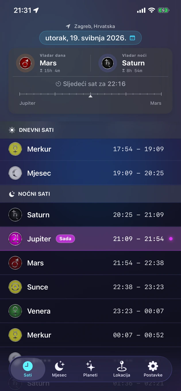 Svaki planetarni sat i njegov vladajući planet, za svaki grad.