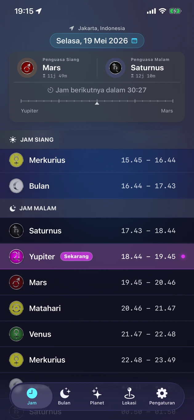 Setiap jam planet dan penguasanya, untuk kota mana pun.