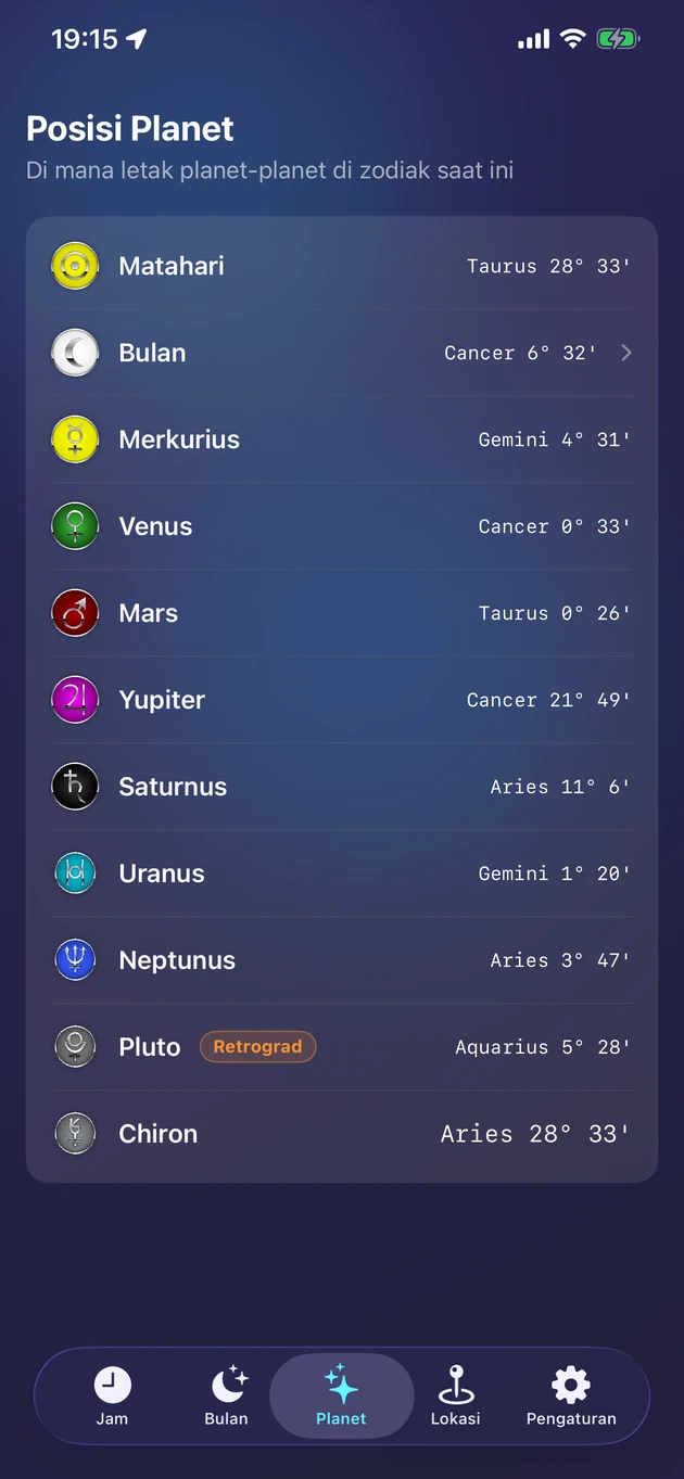 Posisi zodiak langsung untuk Matahari, Bulan, planet, dan Chiron.