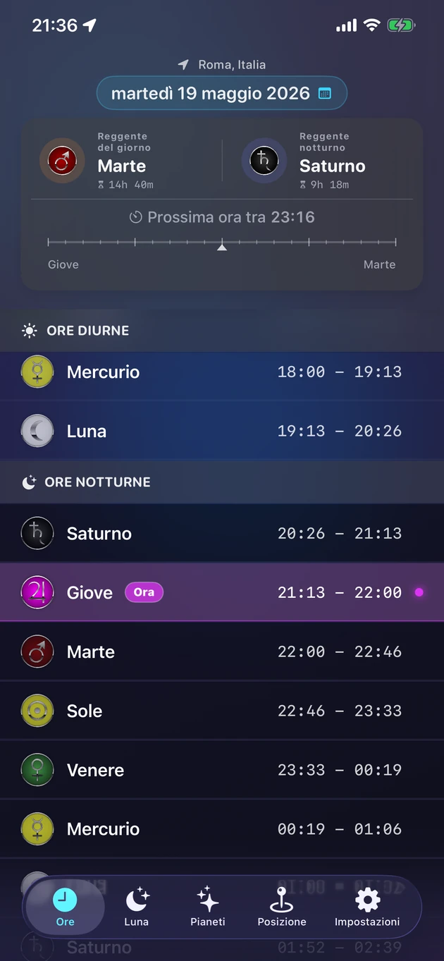 Ogni ora planetaria e il suo pianeta reggente, per qualsiasi città.