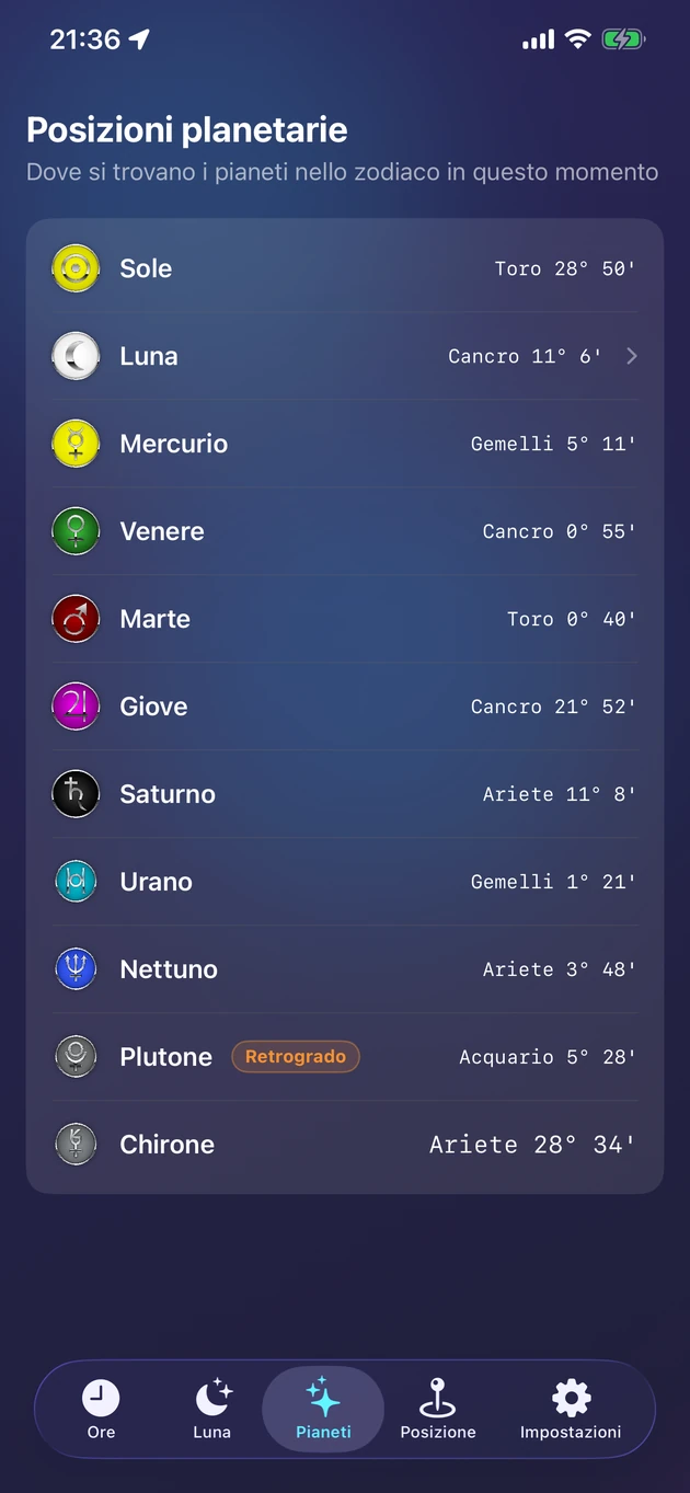 Posizioni zodiacali live di Sole, Luna, pianeti e Chirone.