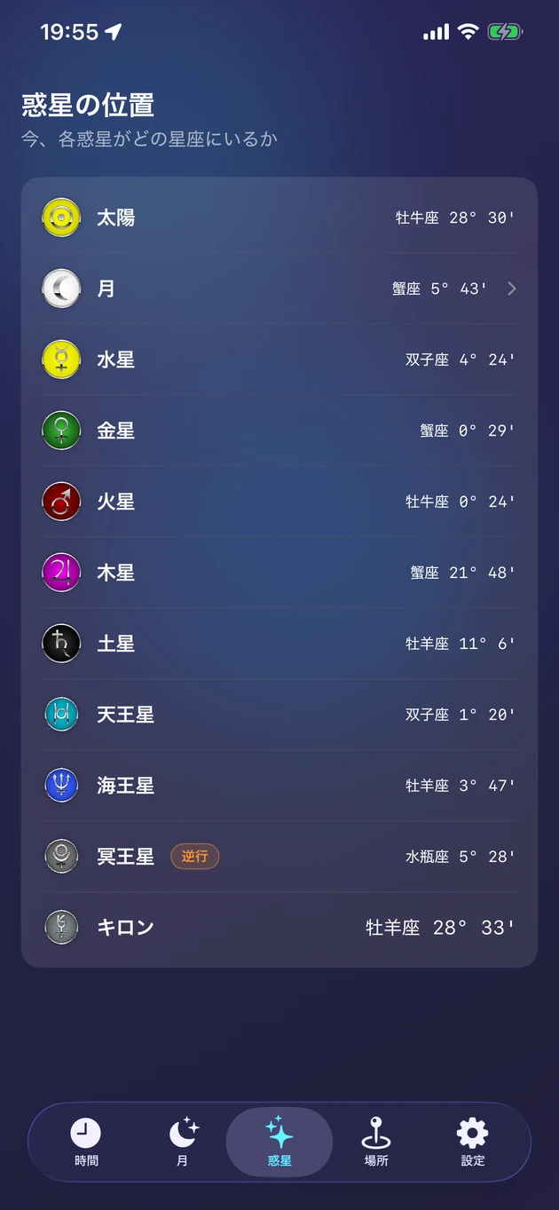 太陽・月・惑星・キロンの現在の星座位置。