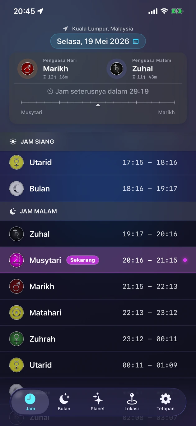 Setiap jam planet dan planet penguasanya, untuk mana-mana bandar.