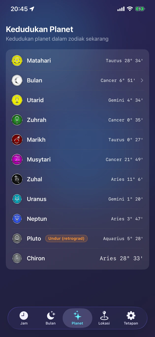 Kedudukan buruj langsung bagi Matahari, Bulan, planet, dan Chiron.