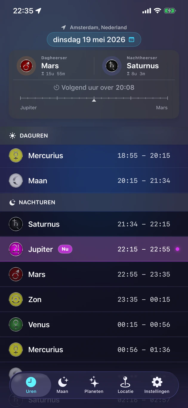 Elk planeetuur en de heersende planeet ervan, voor elke stad.