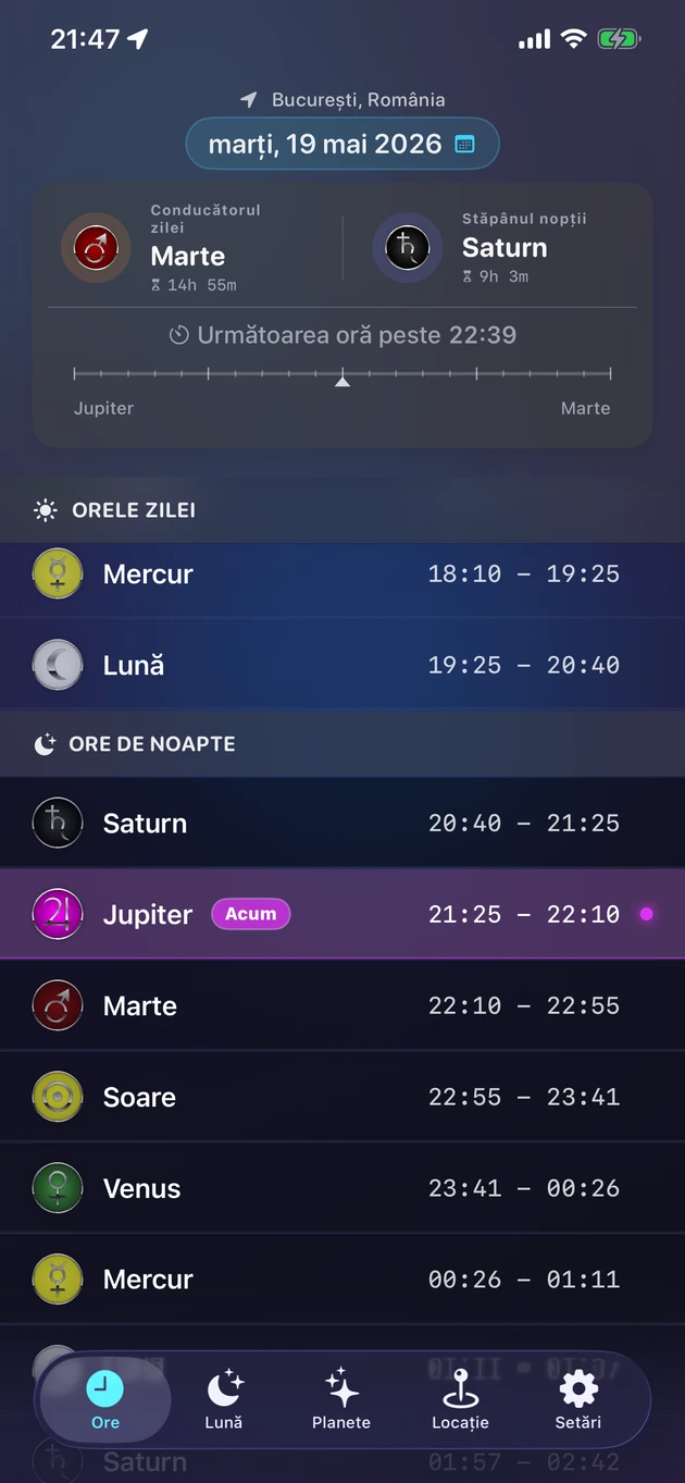 Fiecare oră planetară și planeta ei guvernatoare, pentru orice oraș.