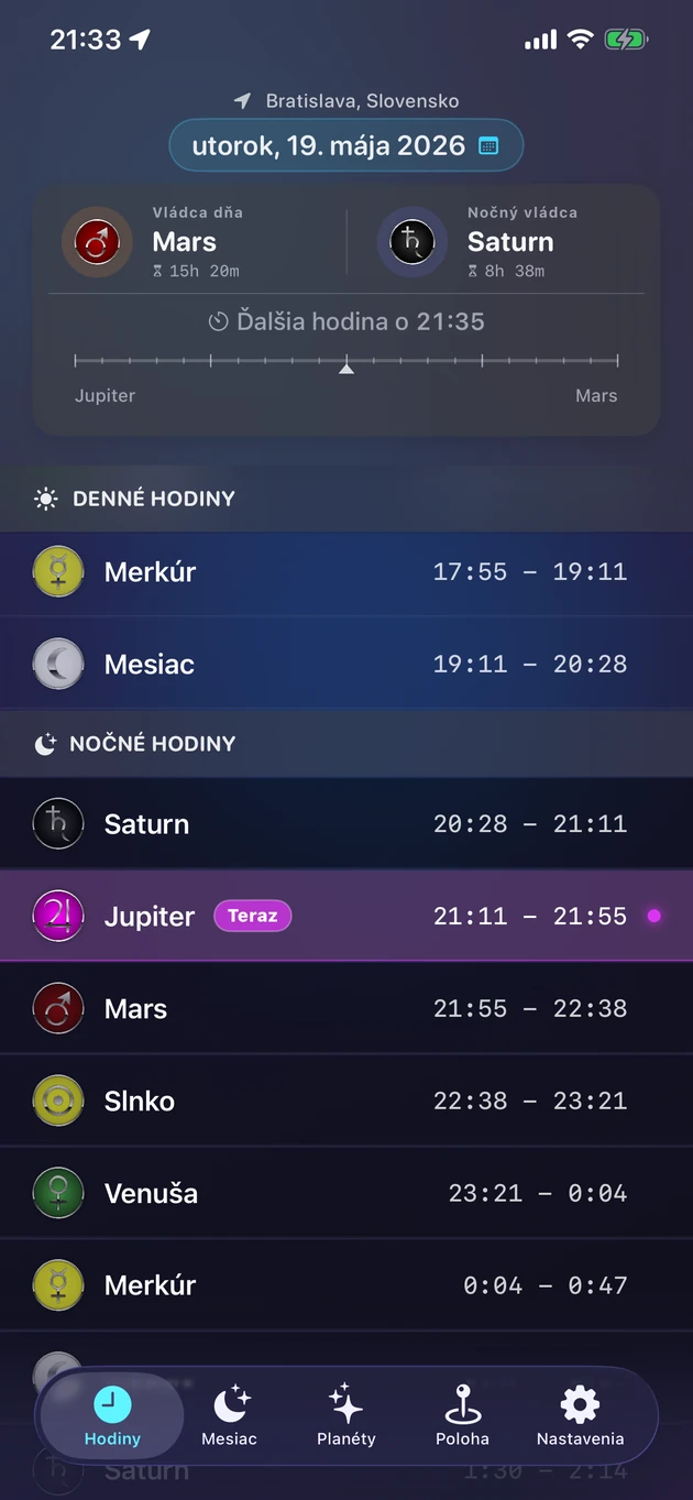 Každá planetárna hodina a jej vládnuca planéta pre ľubovoľné mesto.