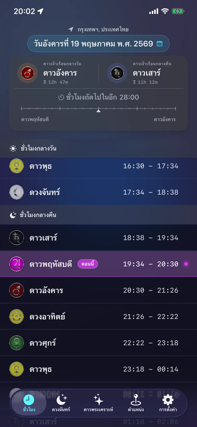 ทุกชั่วโมงดาวและดาวที่ครองชั่วโมงนั้น สำหรับทุกเมือง