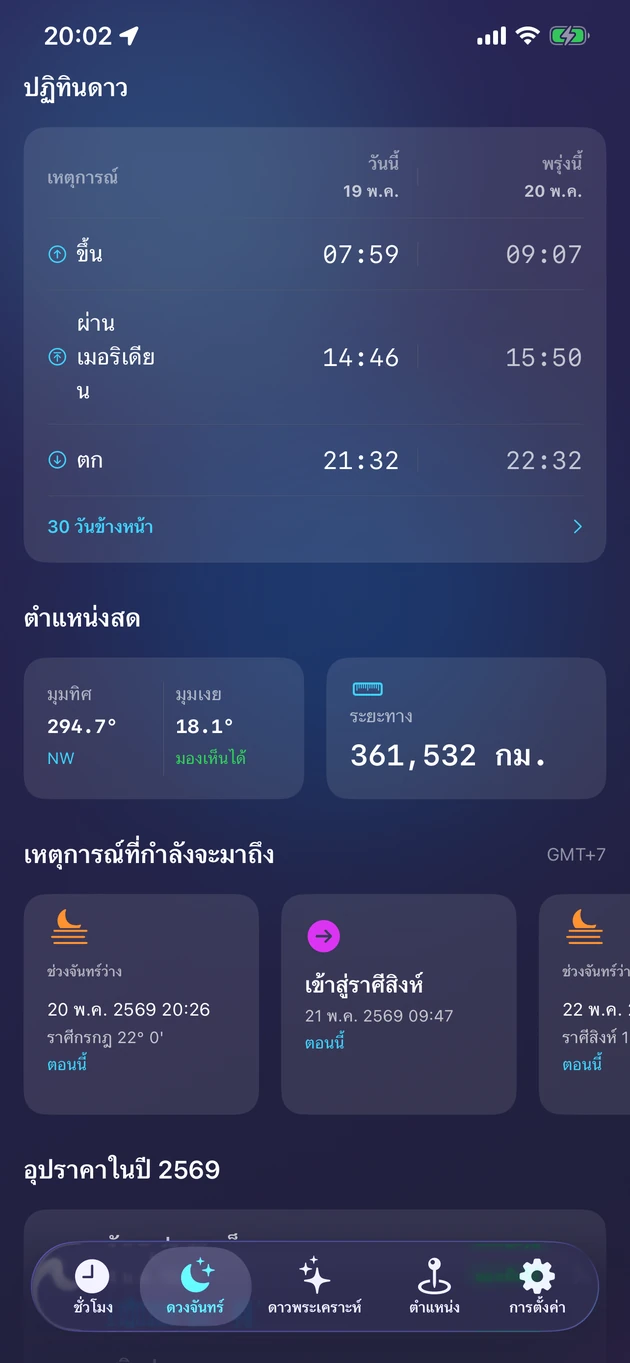เวลาขึ้น ผ่านกลางฟ้า และตก ตำแหน่งสด และอุปราคาตลอดปี