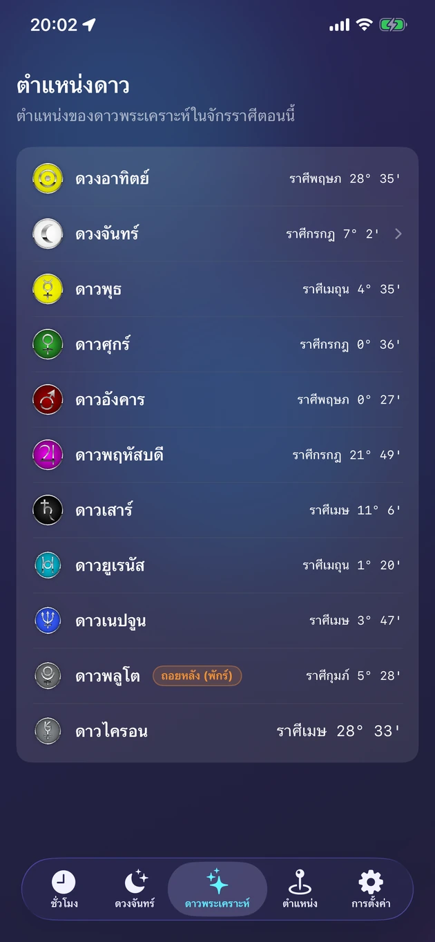 ตำแหน่งราศีสดของดวงอาทิตย์ ดวงจันทร์ ดาวพระเคราะห์ และดาวไครอน
