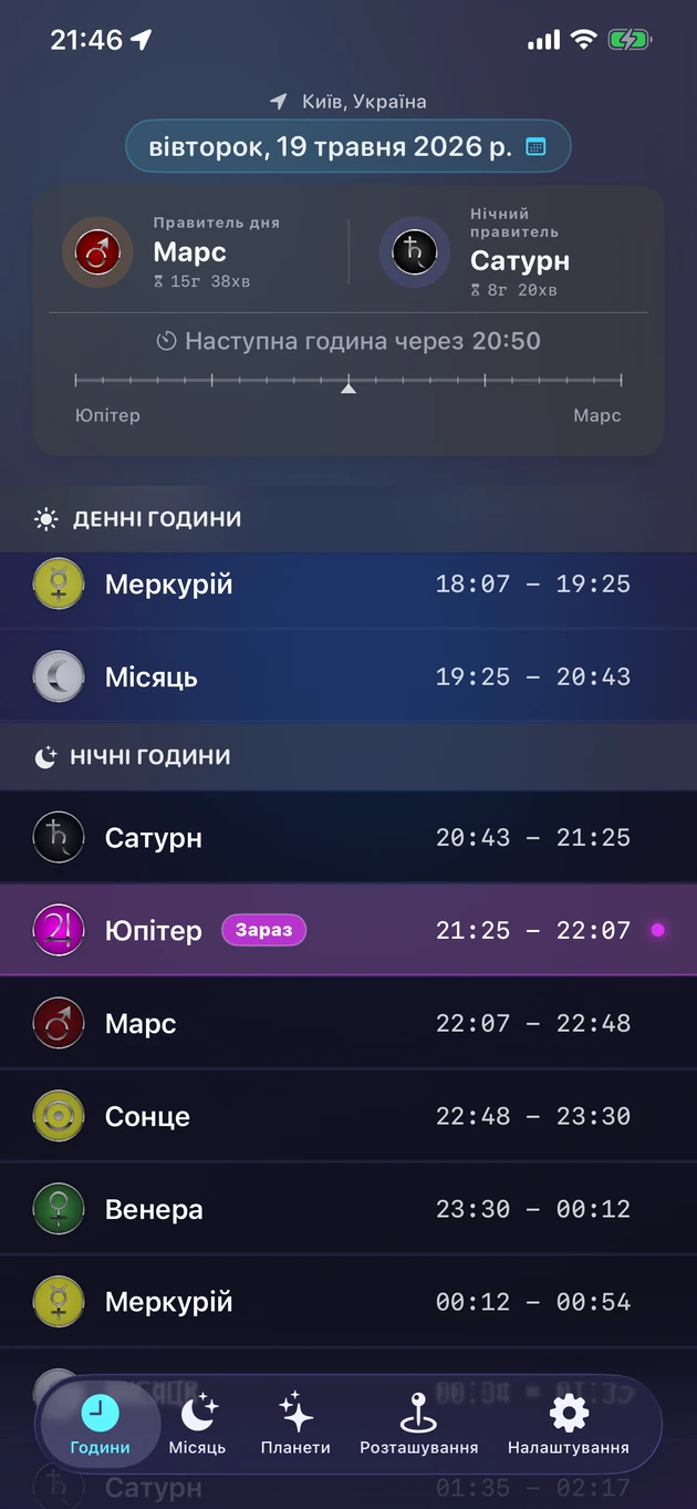 Кожна планетарна година та її планета-правителька для будь-якого міста.