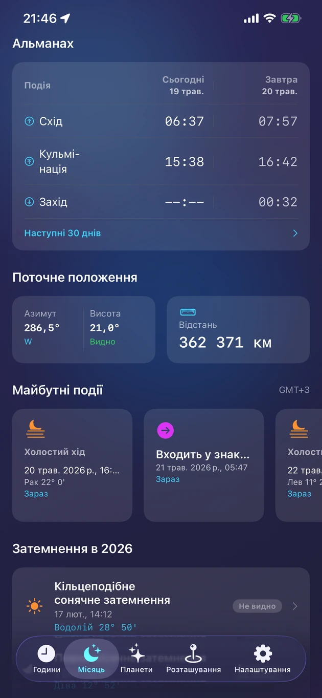 Схід, кульмінація і захід, жива позиція та затемнення року.