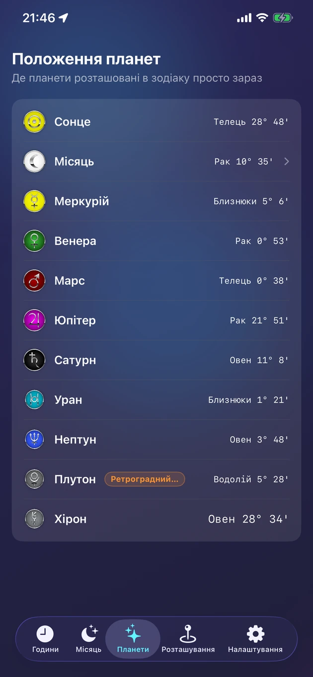 Живі позиції в зодіаку: Сонце, Місяць, планети та Хірон.