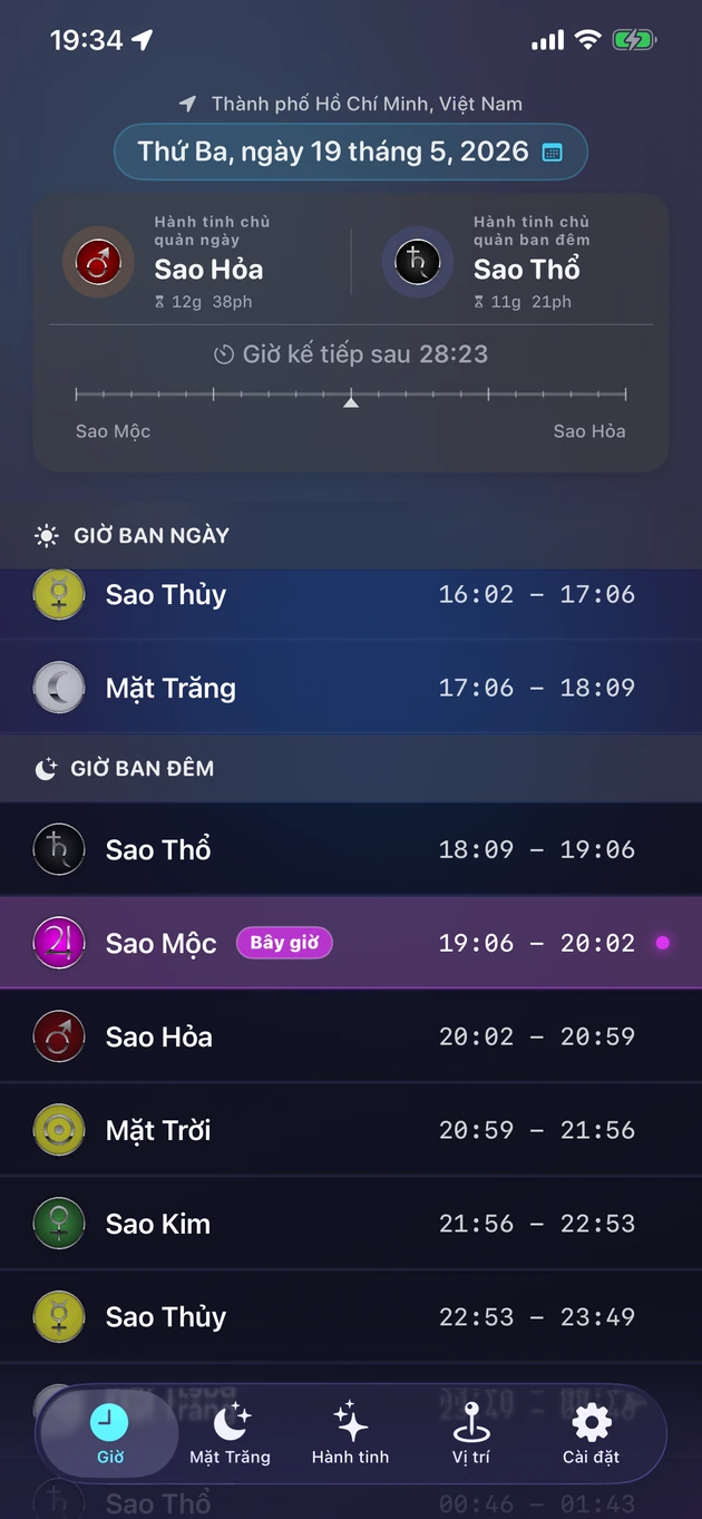Mỗi giờ hành tinh và hành tinh cai quản nó, cho bất kỳ thành phố nào.